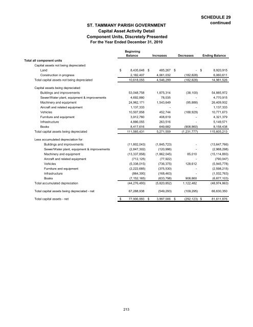 Comprehensive Annual Financial Report - St. Tammany Parish ...