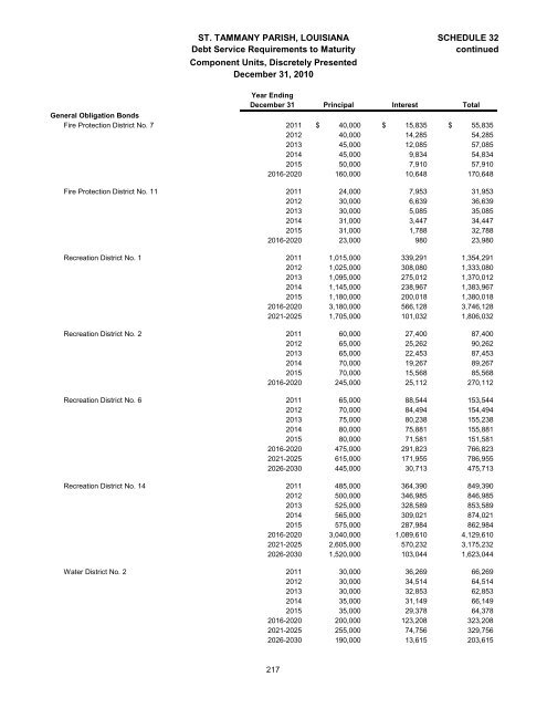 Comprehensive Annual Financial Report - St. Tammany Parish ...