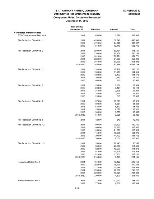 Comprehensive Annual Financial Report - St. Tammany Parish ...