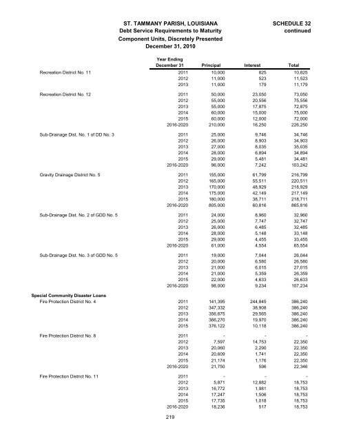 Comprehensive Annual Financial Report - St. Tammany Parish ...