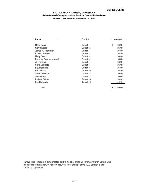 Comprehensive Annual Financial Report - St. Tammany Parish ...