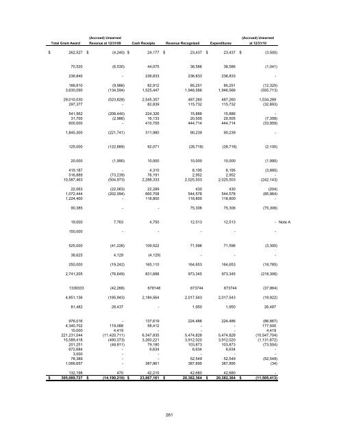 Comprehensive Annual Financial Report - St. Tammany Parish ...