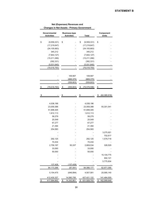 Comprehensive Annual Financial Report - St. Tammany Parish ...