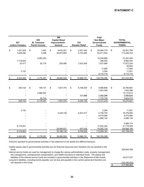 Comprehensive Annual Financial Report - St. Tammany Parish ...