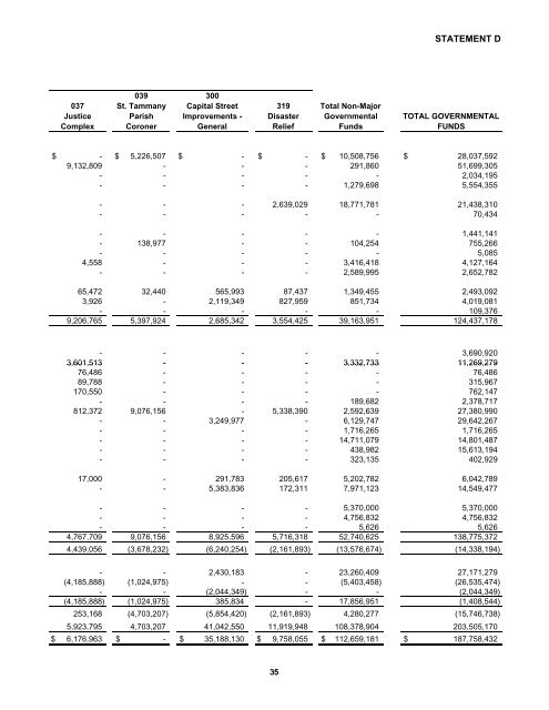 Comprehensive Annual Financial Report - St. Tammany Parish ...