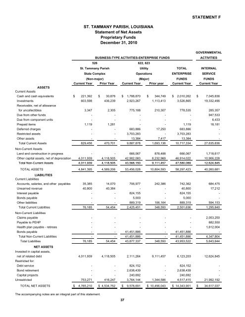 Comprehensive Annual Financial Report - St. Tammany Parish ...