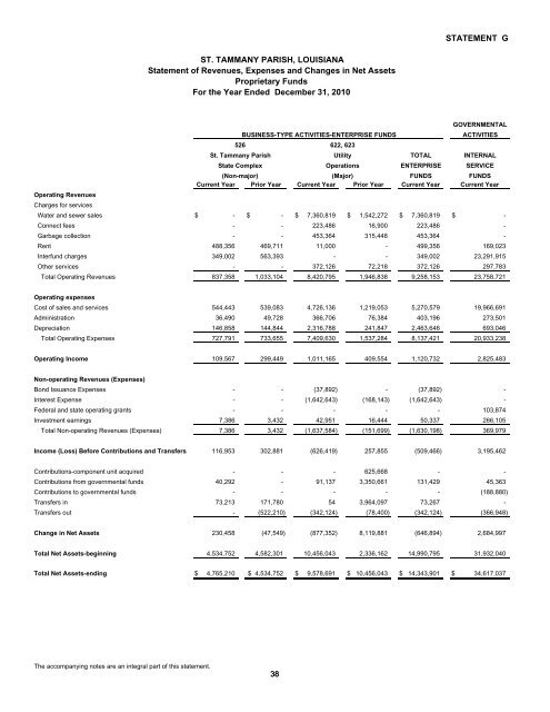 Comprehensive Annual Financial Report - St. Tammany Parish ...