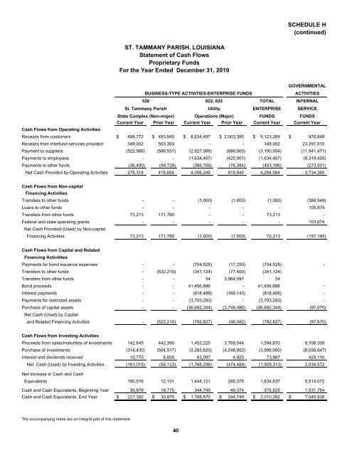 Comprehensive Annual Financial Report - St. Tammany Parish ...