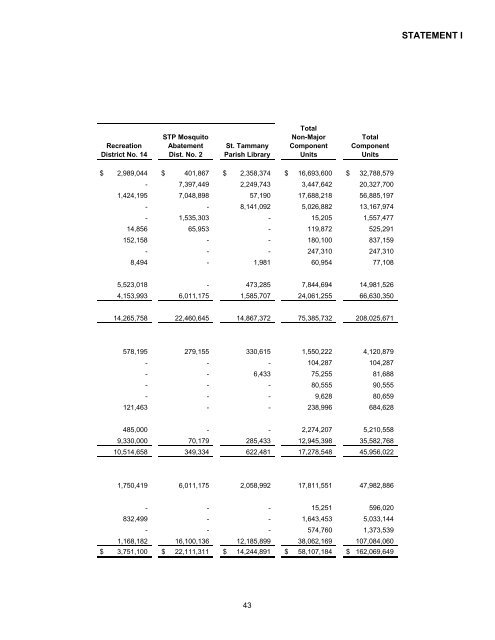 Comprehensive Annual Financial Report - St. Tammany Parish ...