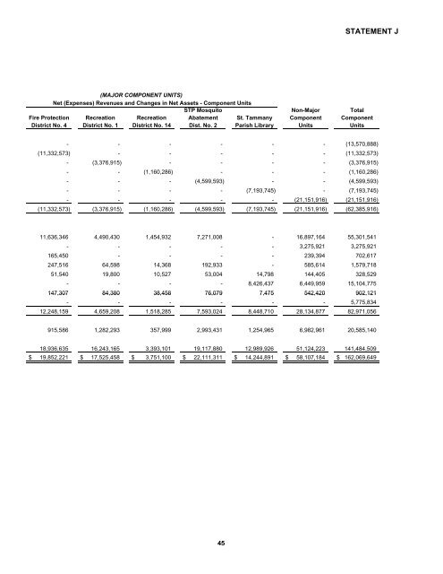 Comprehensive Annual Financial Report - St. Tammany Parish ...