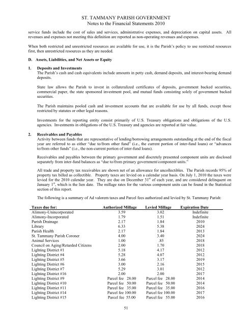 Comprehensive Annual Financial Report - St. Tammany Parish ...