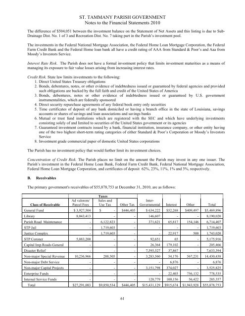 Comprehensive Annual Financial Report - St. Tammany Parish ...