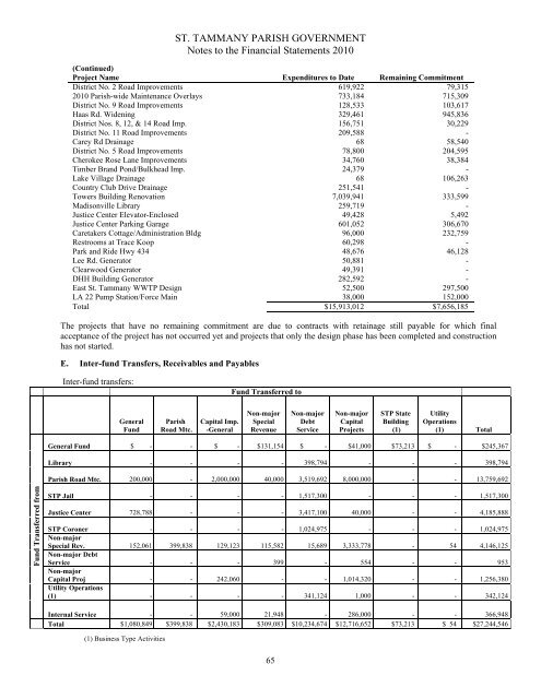 Comprehensive Annual Financial Report - St. Tammany Parish ...