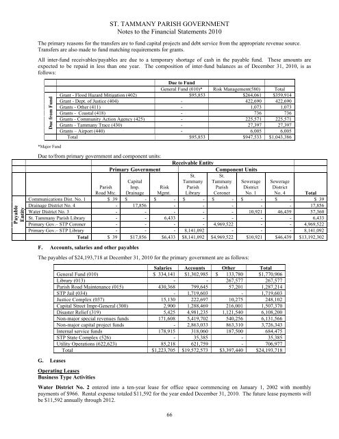 Comprehensive Annual Financial Report - St. Tammany Parish ...