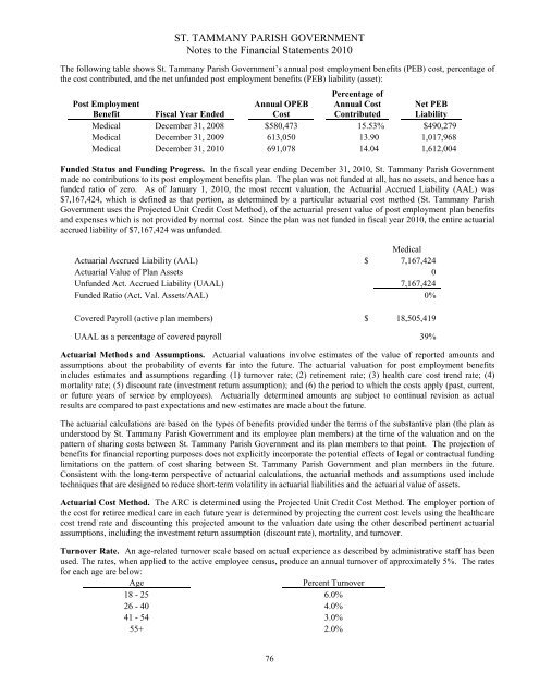 Comprehensive Annual Financial Report - St. Tammany Parish ...