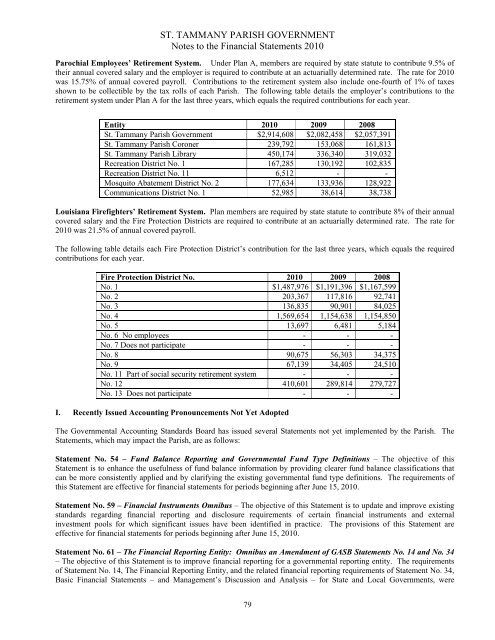 Comprehensive Annual Financial Report - St. Tammany Parish ...