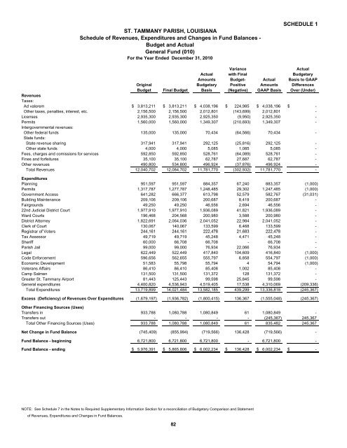 Comprehensive Annual Financial Report - St. Tammany Parish ...