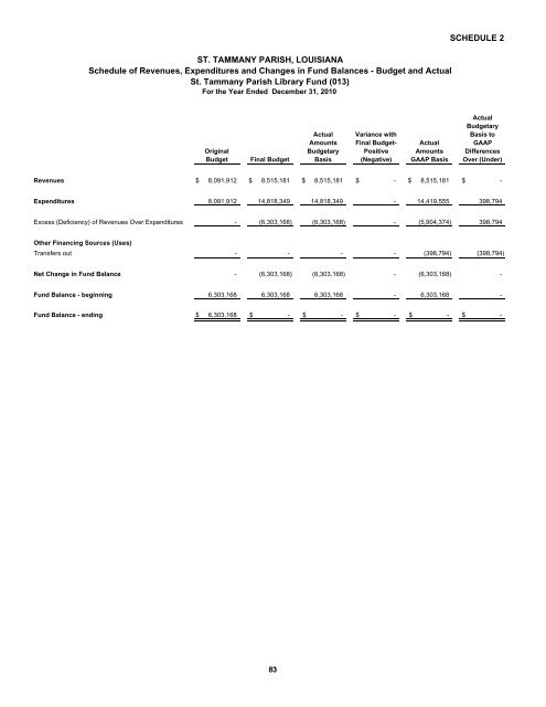 Comprehensive Annual Financial Report - St. Tammany Parish ...