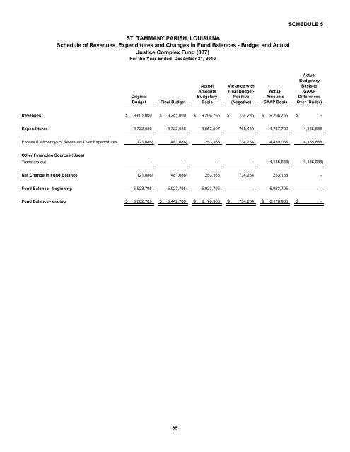 Comprehensive Annual Financial Report - St. Tammany Parish ...