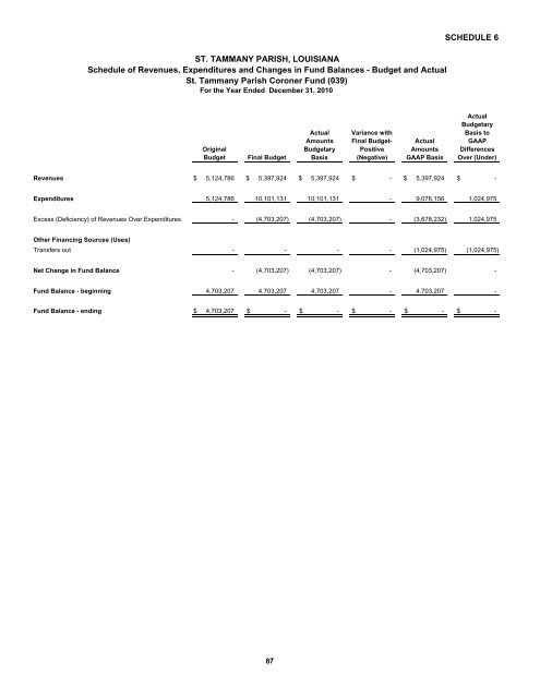 Comprehensive Annual Financial Report - St. Tammany Parish ...