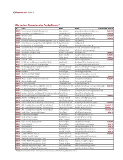 uro-Spezial 2011 - Mainzer Volksbank eG