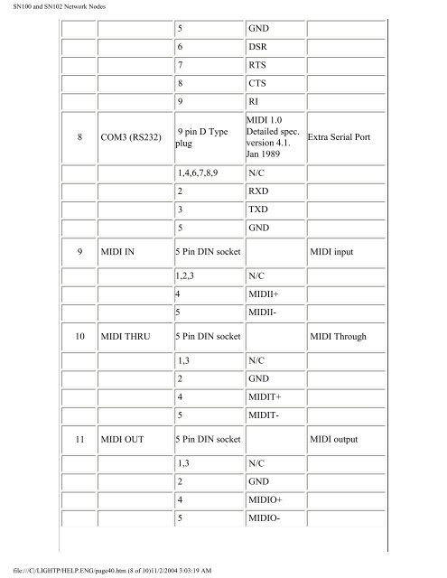 GeniusPro/Lightpalette Operator's Manual - Strand Lighting