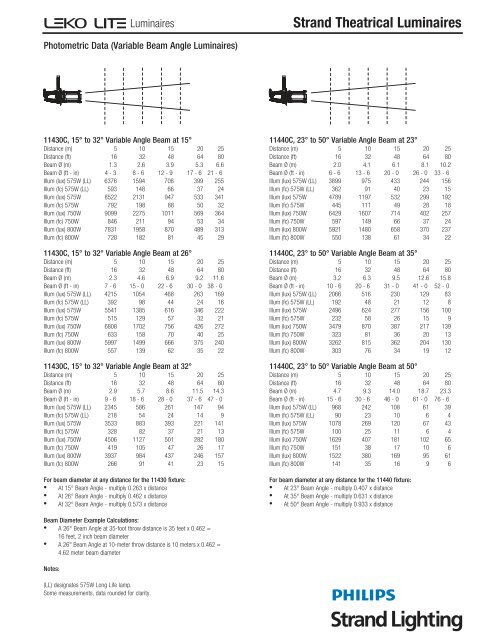 Strand Theatrical Luminaires Fixed and Variable ... - Strand Lighting