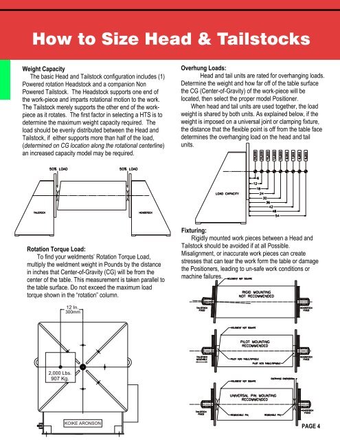 Headstock / Tailstock - Koike