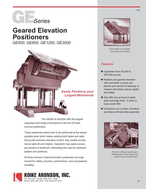 Geared Elevation Positioners - Koike