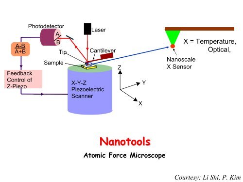 Dr. Neal Lane Then - Director of the National Science ... - Nanowerk