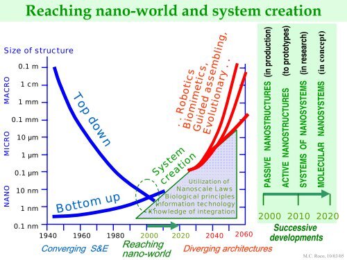 Dr. Neal Lane Then - Director of the National Science ... - Nanowerk