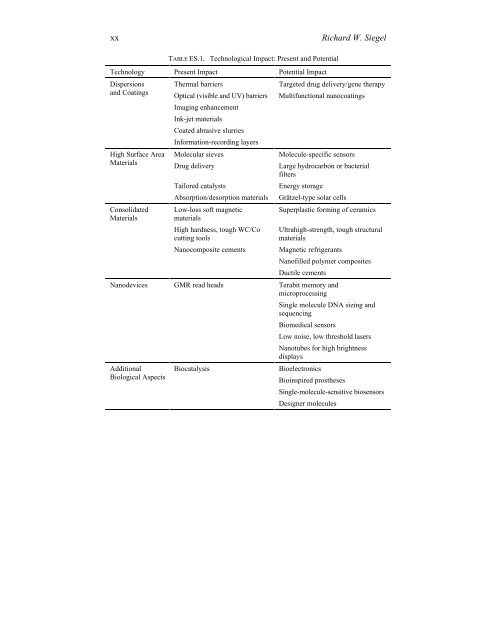 Nanostructure Science and Technology - World Technology ...