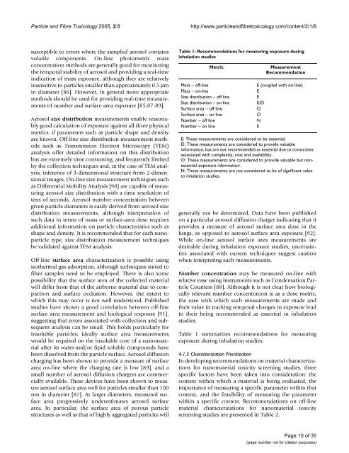 Particle and Fibre Toxicology - Nanowerk