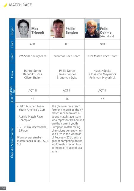 Match Race Heft 2014