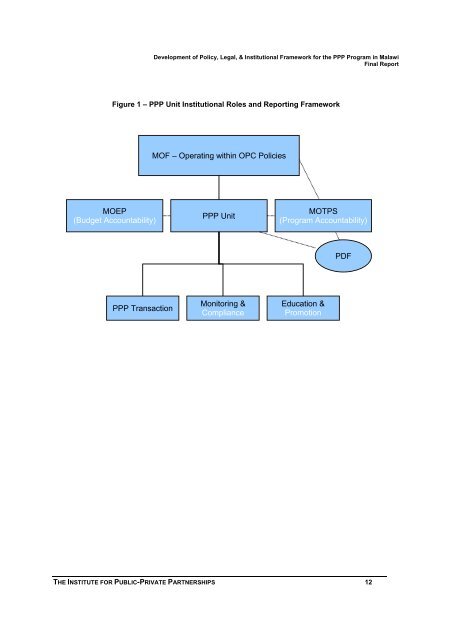 Development of Policy, Legal, and Insitutional Framework for - ppiaf