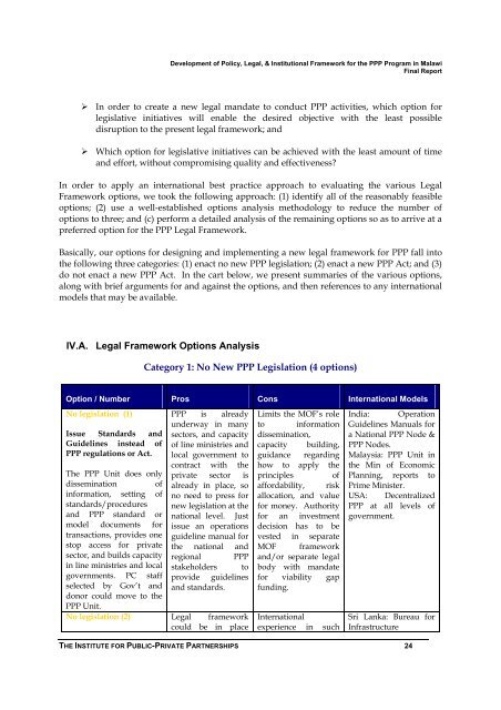 Development of Policy, Legal, and Insitutional Framework for - ppiaf