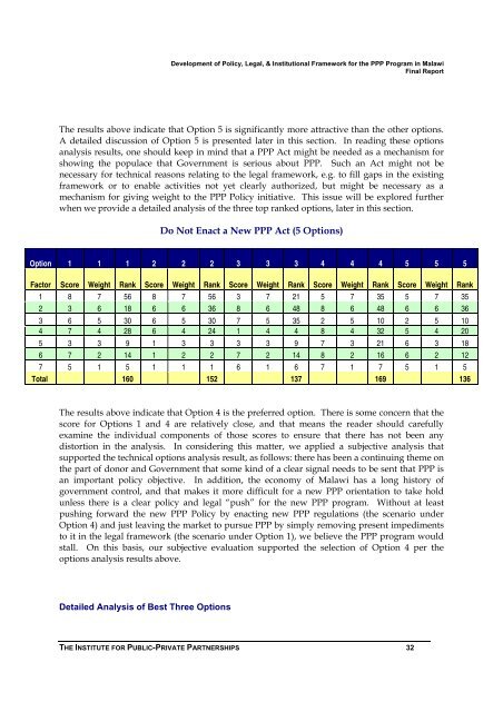 Development of Policy, Legal, and Insitutional Framework for - ppiaf