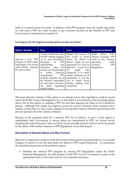 Development of Policy, Legal, and Insitutional Framework for - ppiaf