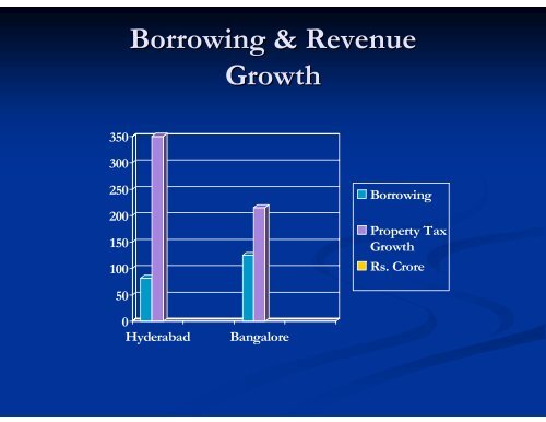 LOCAL GOVERNMENT BORROWING - ppiaf