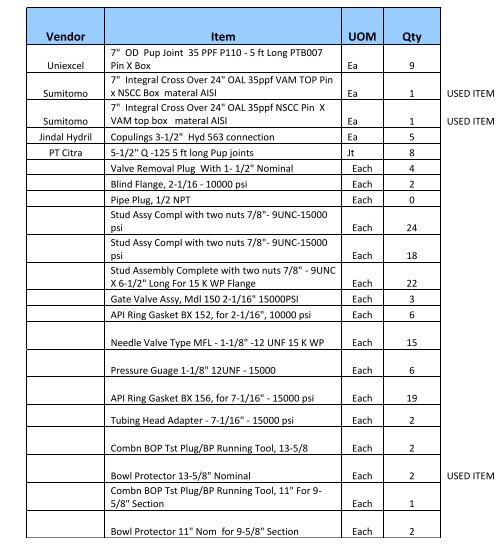 SURPLUS INVENTORY LIST - Salvex