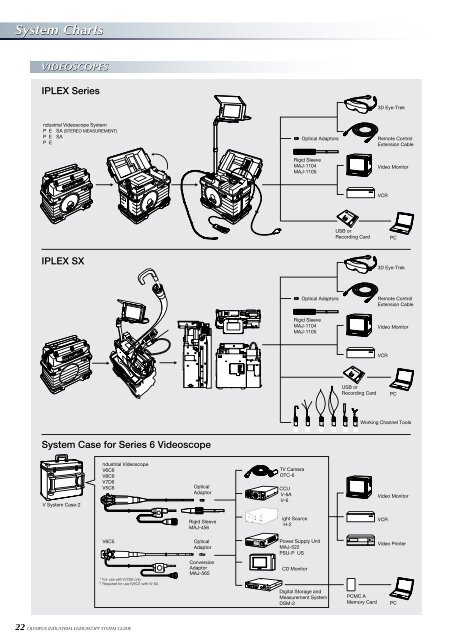 General Info - Salvex