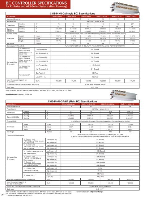 Mitsubishi CityMulti Catalog - Salvex