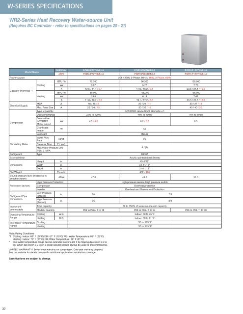 Mitsubishi CityMulti Catalog - Salvex