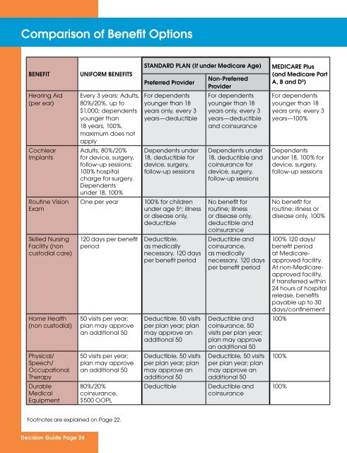 It's Your Choice 2013 - Decision Guide (ET-2128d-13) - ETF