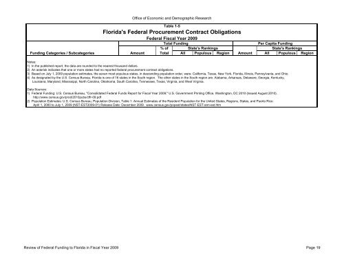 Review of Federal Funding to Florida - Office of Economic ...