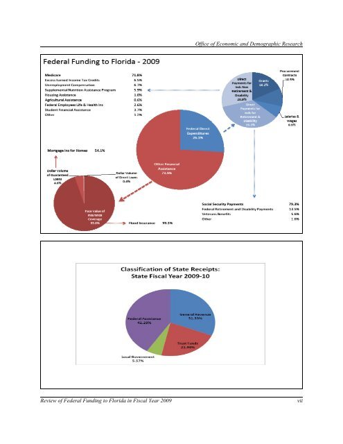 Review of Federal Funding to Florida - Office of Economic ...