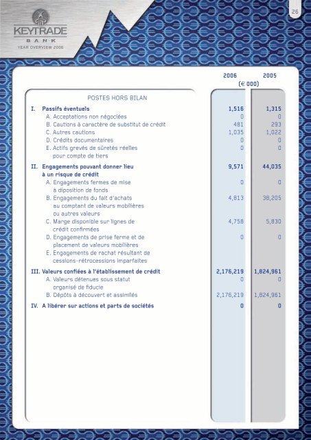 Rapport annuel 2006 - Strateo