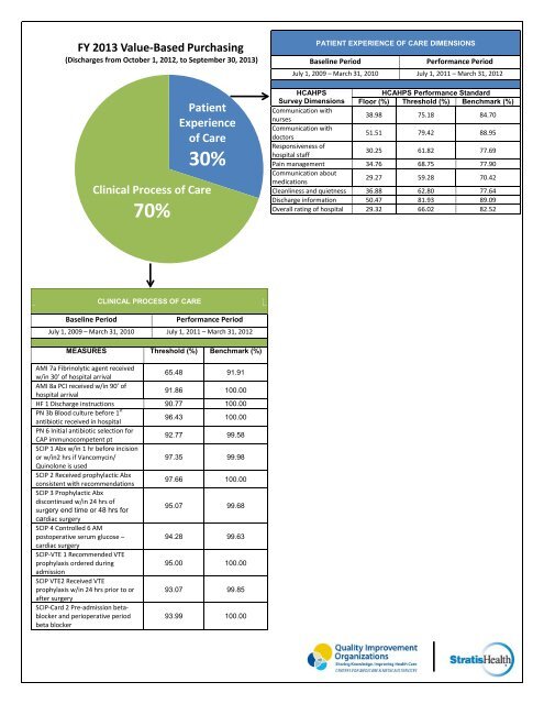 Value-Based Purchasing fact sheet - Stratis Health