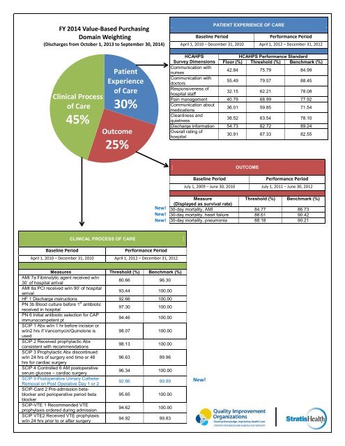 Value-Based Purchasing fact sheet - Stratis Health