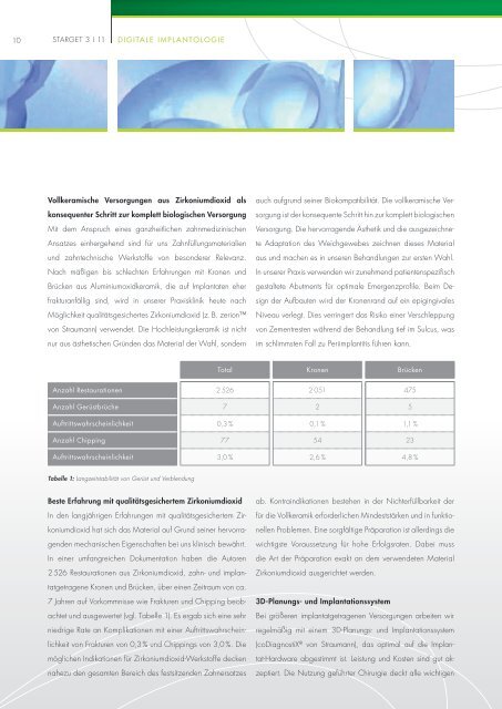 DIGITALE IMPLANTOLOGIE - Straumann Canada